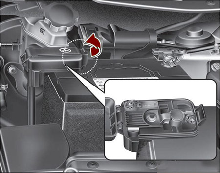 Hyundai ix35 (2010-2015): Localização da caixa de fusíveis