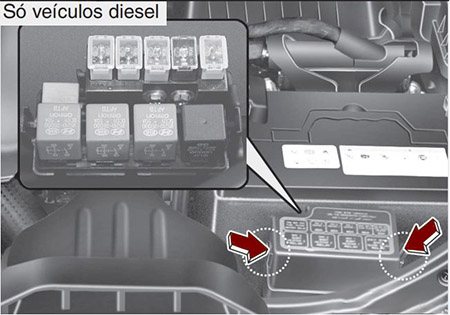 Kia Carens (2006-2010): Localização da caixa de fusíveis