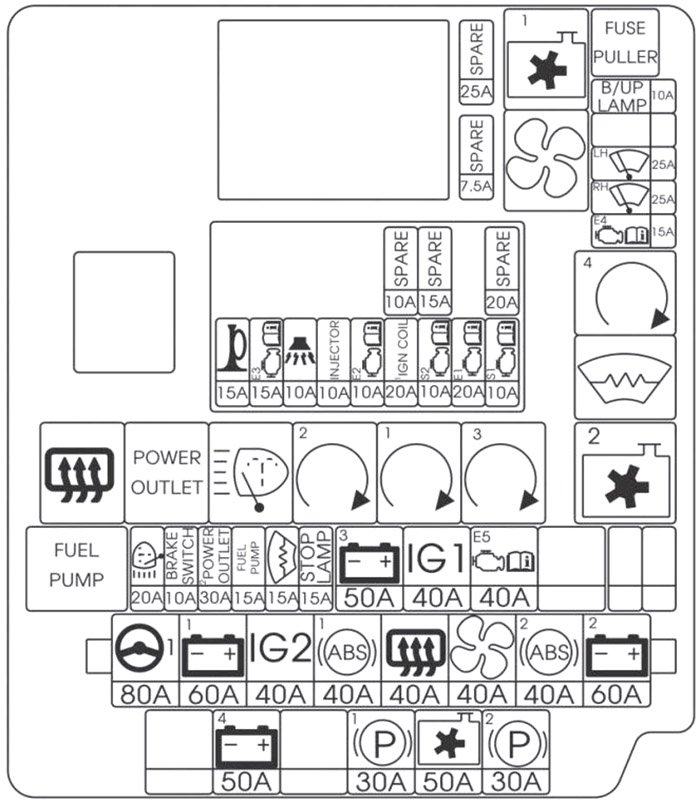Kia Carens (2014-2019): Diagrama de fusíveis