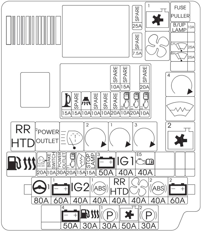 Kia Carens (2014-2019): Diagrama de fusíveis