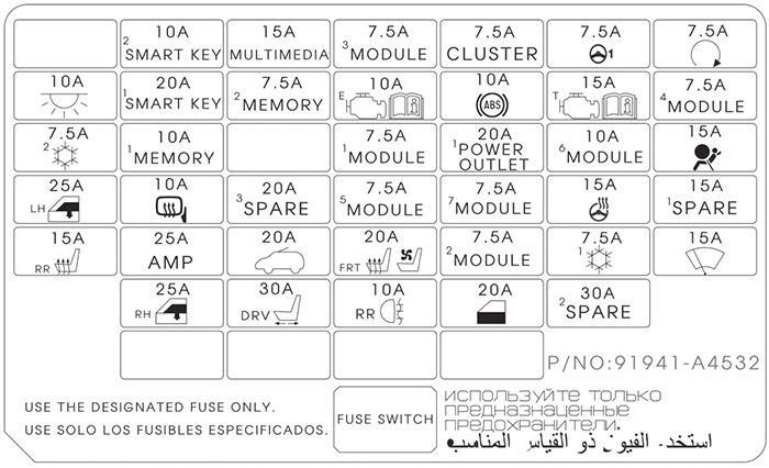 Kia Carens (2014-2019): Diagrama de fusíveis