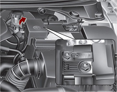 Kia Cee'd (2013-2018): Localização da caixa de fusíveis