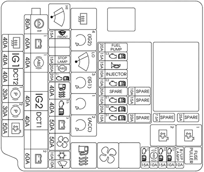 Kia Cee'd (2013-2018): Diagrama de fusíveis