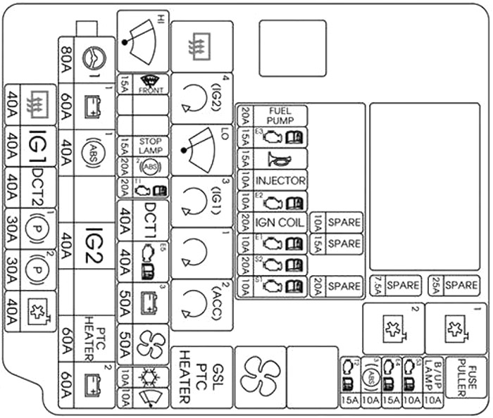 Kia Cee'd (2013-2018): Diagrama de fusíveis