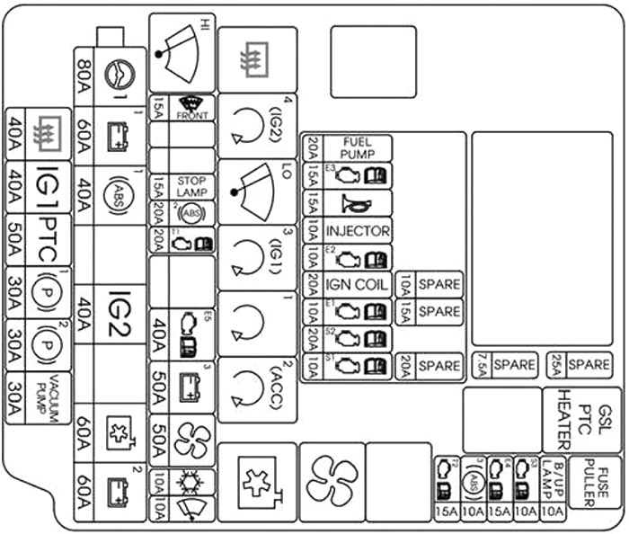 Kia Cee'd (2013-2018): Diagrama de fusíveis