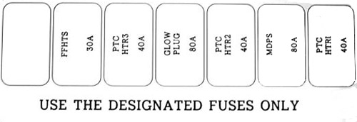 Kia Picanto (2004-2007): Diagrama de fusíveis