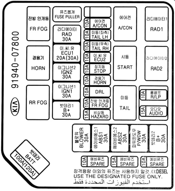 Kia Picanto (2004-2007): Diagrama de fusíveis