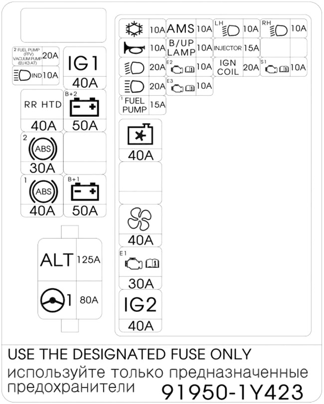 Kia Picanto (2016-2017): Diagrama de fusíveis