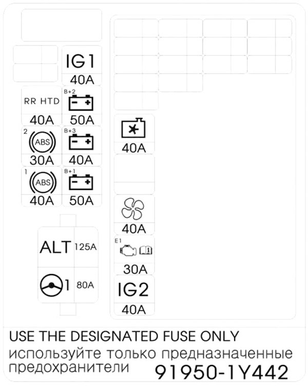 Kia Picanto (2016-2017): Diagrama de fusíveis