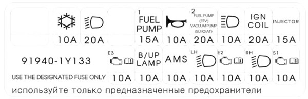 Kia Picanto (2016-2017): Diagrama de fusíveis