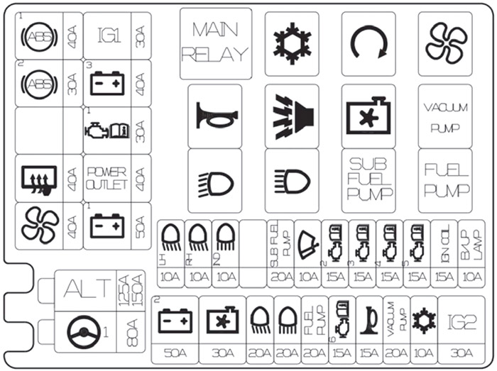Kia Picanto (2018-2020): Diagrama de fusíveis