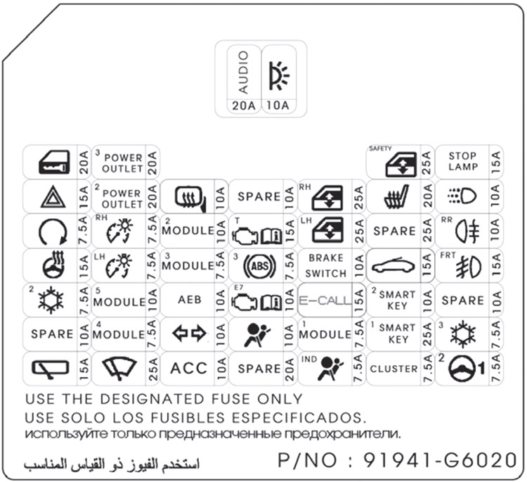 Kia Picanto (2018-2020): Diagrama de fusíveis