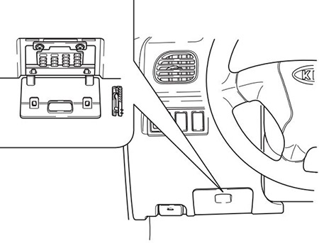 Kia Rio (2000-2005): Localização da caixa de fusíveis