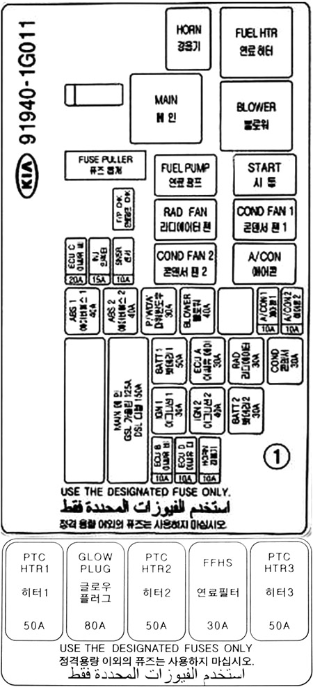 Kia Rio (2006-2007): Diagrama de fusíveis