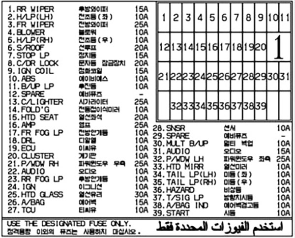 Kia Rio (2006-2007): Diagrama de fusíveis