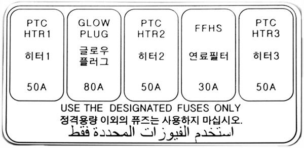 Kia Rio (2008-2011): Diagrama de fusíveis