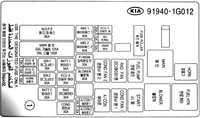 Kia Rio (2008-2011): Diagrama de fusíveis