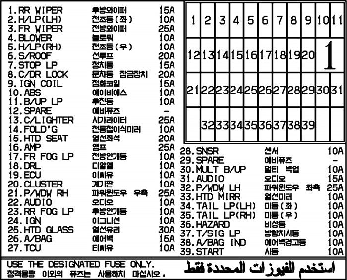 Kia Rio (2008-2011): Diagrama de fusíveis