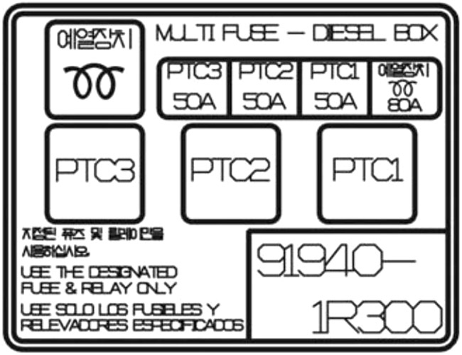 Kia Rio (2011-2015): Diagrama de fusíveis