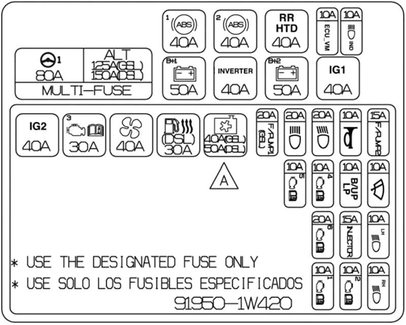 Kia Rio (2011-2015): Diagrama de fusíveis