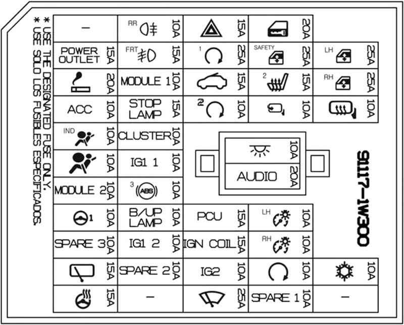 Kia Rio (2011-2015): Diagrama de fusíveis