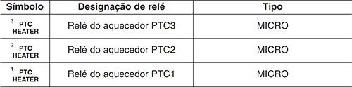 Kia Rio (2016-2017): Finalidade dos fusíveis