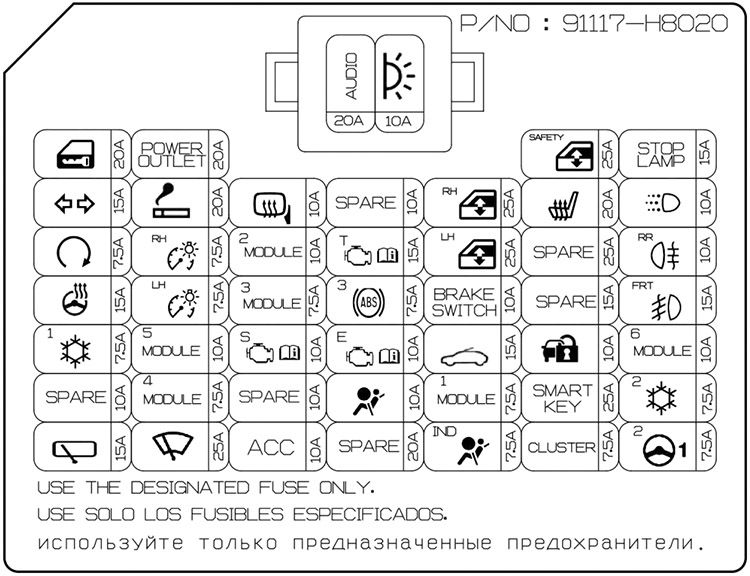 Kia Rio (2016-2017): Diagrama de fusíveis