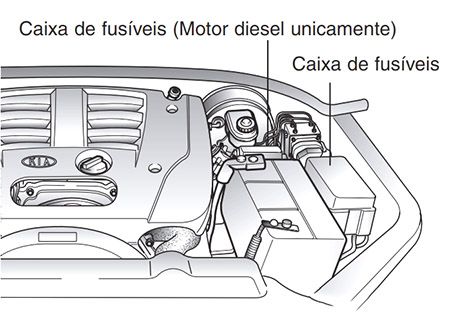 Kia Sorento (2003-2006): Localização da caixa de fusíveis