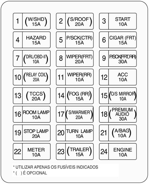 Kia Sorento (2003-2006): Diagrama de fusíveis