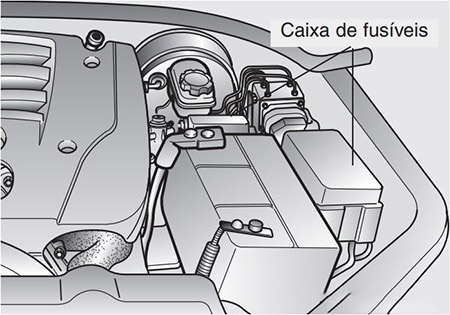 Kia Sorento (2007-2009): Localização da caixa de fusíveis