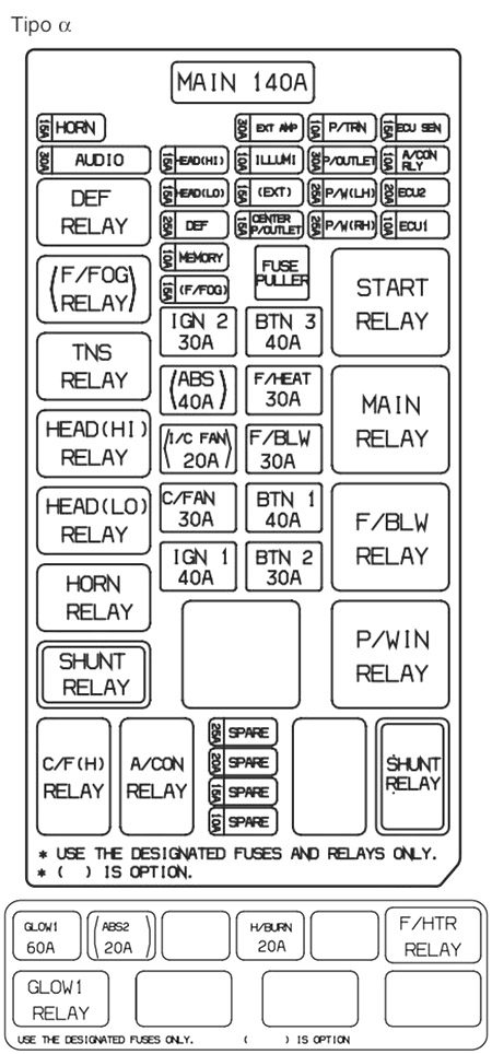 Kia Sorento (2007-2009): Diagrama de fusíveis