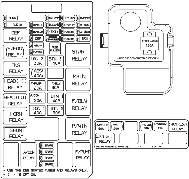 Kia Sorento (2007-2009): Diagrama de fusíveis