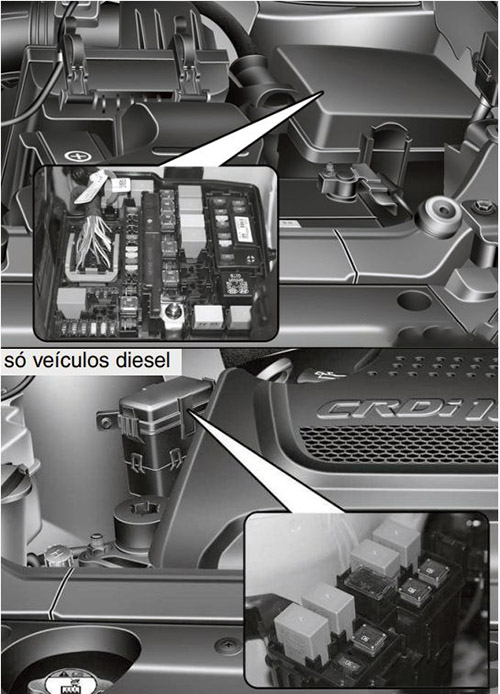 Kia Sorento (2013-2015): Localização da caixa de fusíveis