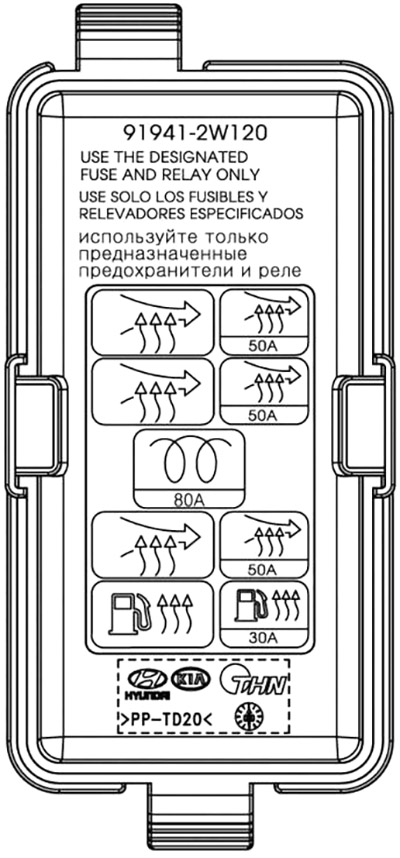 Kia Sorento (2013-2015): Diagrama de fusíveis