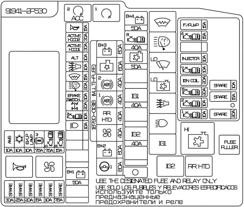 Kia Sorento (2013-2015): Diagrama de fusíveis