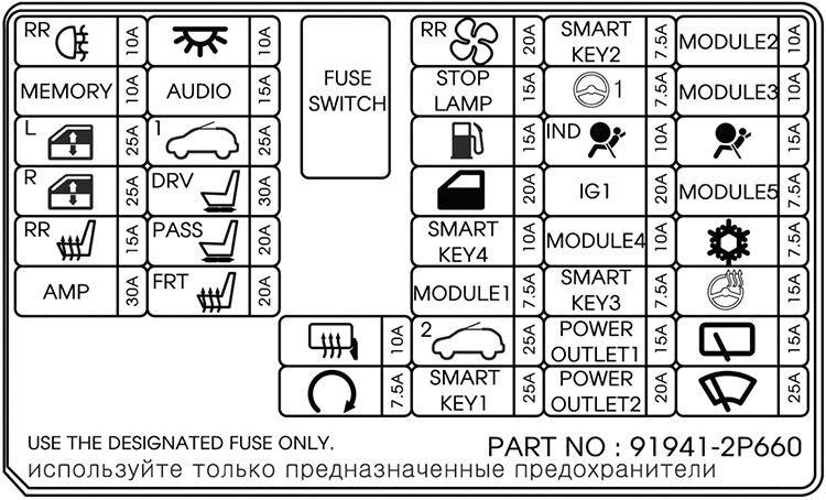 Kia Sorento (2013-2015): Diagrama de fusíveis