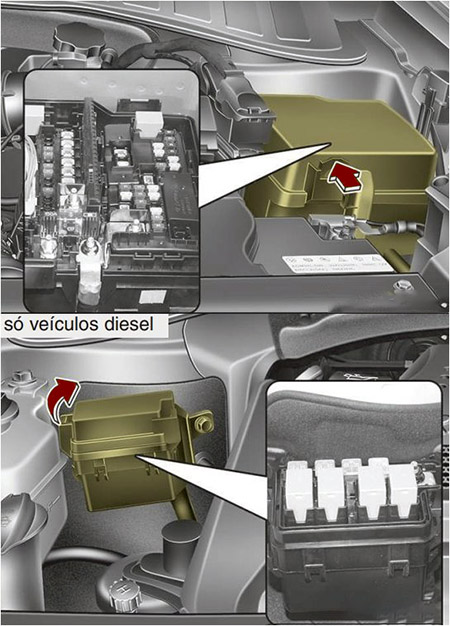 Kia Sorento (2016-2020): Localização da caixa de fusíveis