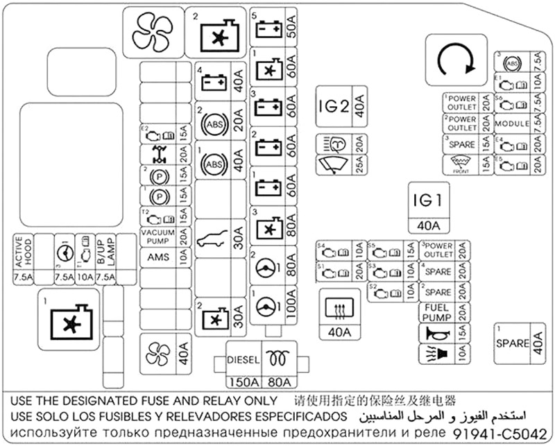 Kia Sorento (2016-2020): Diagrama de fusíveis