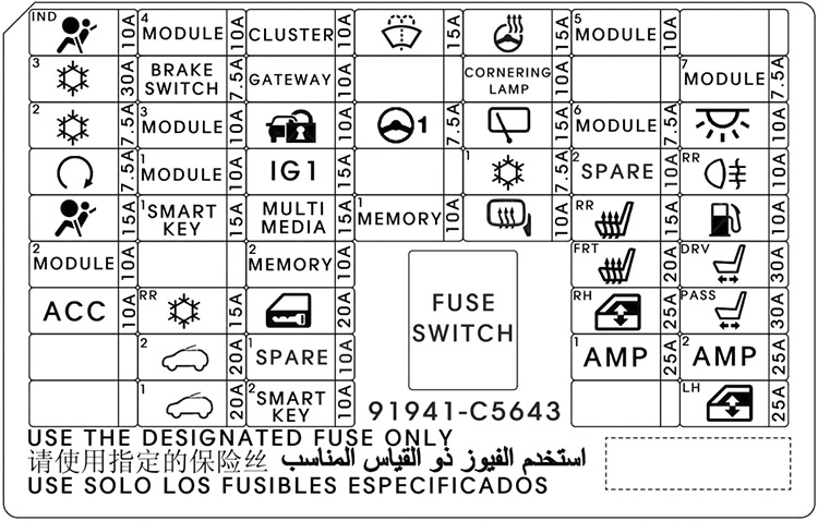 Kia Sorento (2016-2020): Diagrama de fusíveis