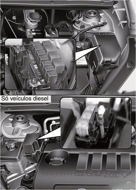 Kia Soul (2009-2011): Localização da caixa de fusíveis