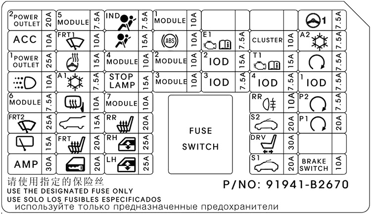 Kia Soul (2014-2016): Diagrama de fusíveis