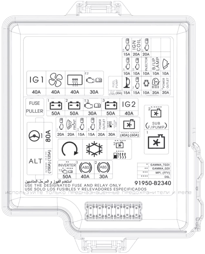 Kia Soul (2017-2019): Diagrama de fusíveis