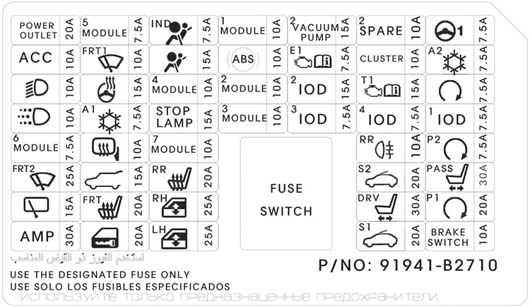 Kia Soul (2017-2019): Diagrama de fusíveis