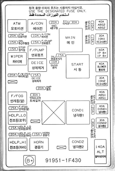 Kia Sportage (2005-2010): Diagrama de fusíveis