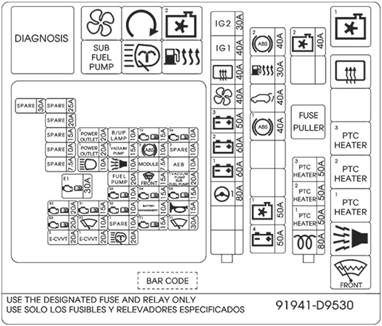 Kia Sportage (2016-2018): Diagrama de fusíveis