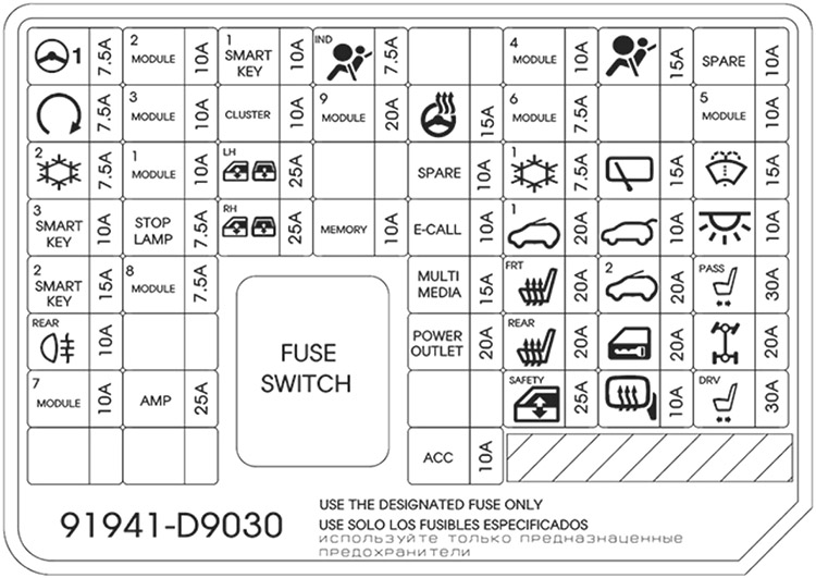 Kia Sportage (2016-2018): Diagrama de fusíveis