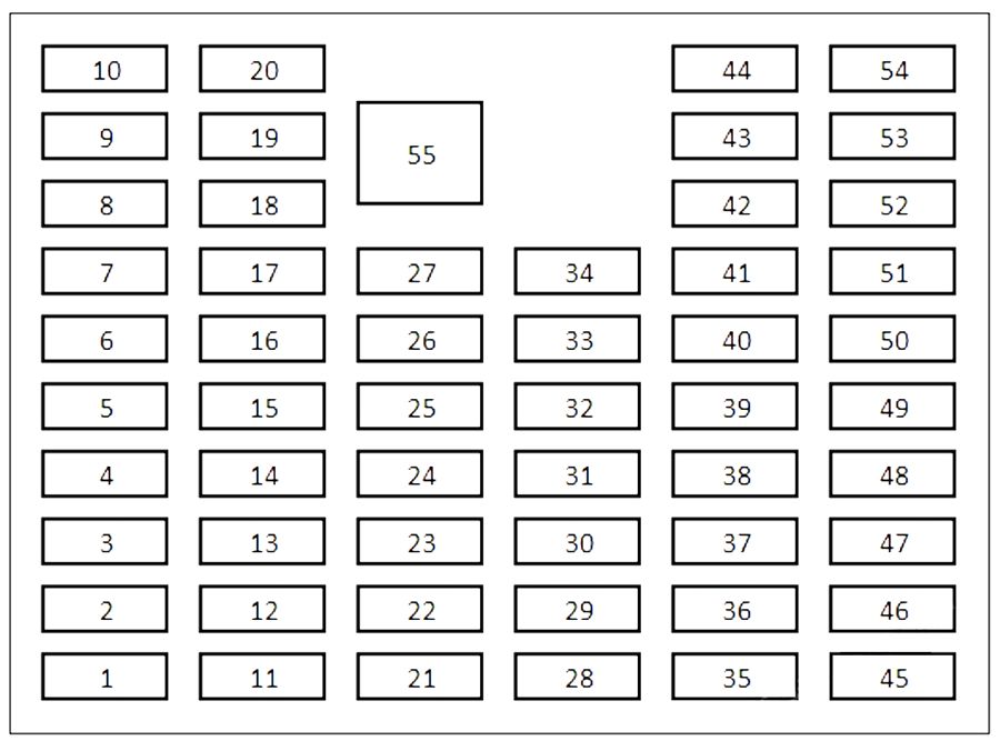 Honda Accord (2018-2020): Diagrama de fusíveis