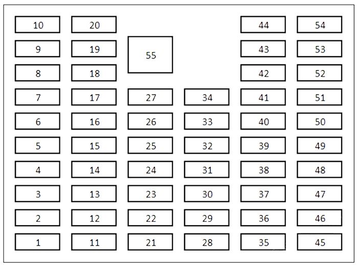 Honda Accord (2021-2022): Diagrama de fusíveis