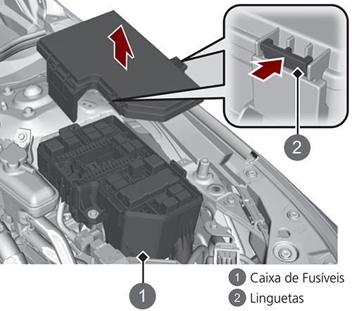 Honda Accord Híbrido (2023-2024): Localização da caixa de fusíveis