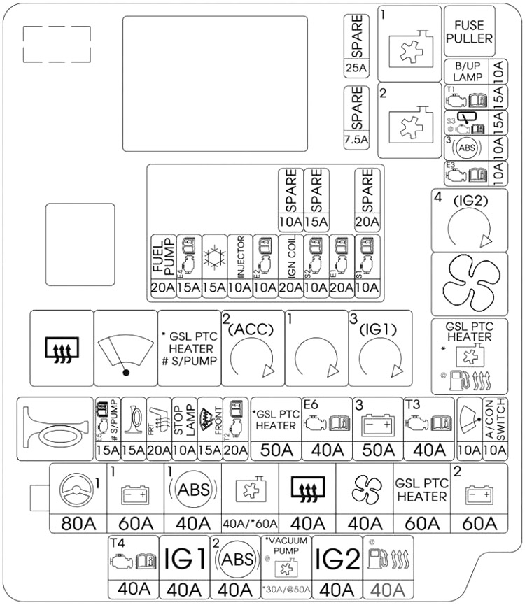 Kia Forte (2013-2018): Diagrama de fusíveis